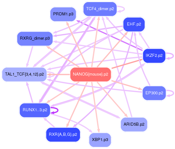 PNG image of the network